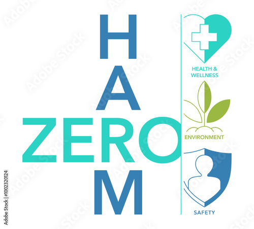 Zero Harm - strategy of healthy, safe workplace 