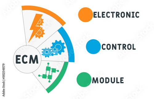 ECM - electronic control module acronym. business concept background. vector illustration concept with keywords and icons. lettering illustration with icons for web banner, flyer, landing