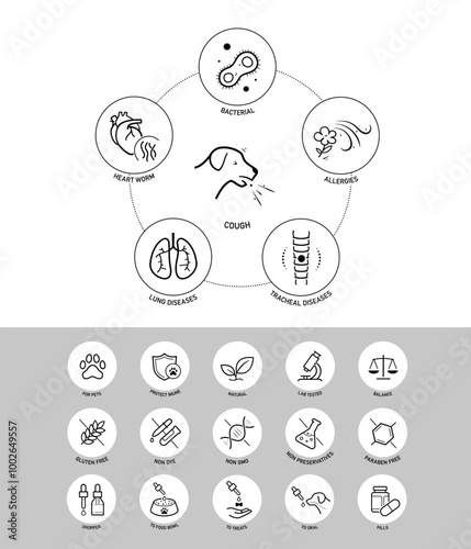 Dogs kennel cough icons set for pets health products, diseases. The outline icons are well scalable and editable. Contrasting elements are good for different backgrounds. EPS10.	