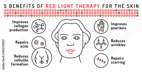 Red light therapy infographic. Photobiomodulation benefits poster