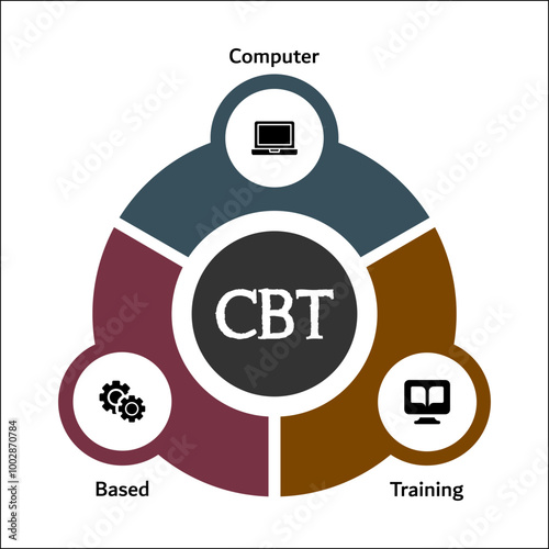 CBT - Computer Based Training acronym. Infographic template with icons and description placeholder