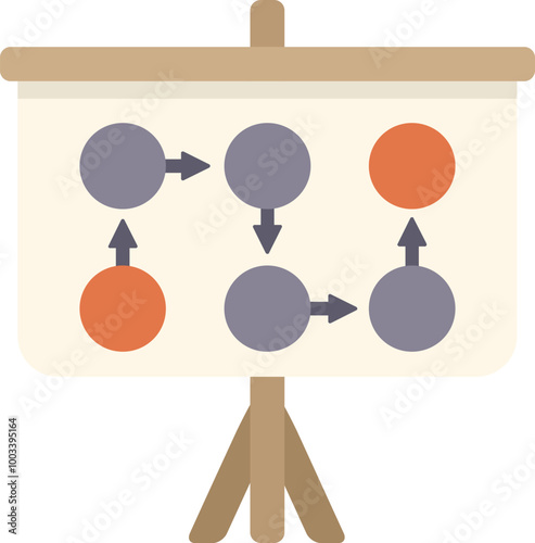 Whiteboard is showing the steps of an algorithm with orange and purple circles