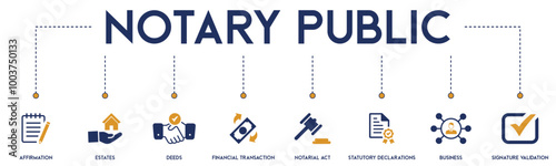 Notary Public banner website icons vector illustration concept of with icons of estate, deeds, signature validation, affirmation, business, transaction, statutory declaration, act on white background