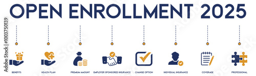 Open Enrollment 2025 banner website icons vector illustration concept of with icon of benefits, coverage, health plan, premium amount, change option, employee sponsored, profession on white background