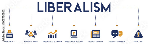 Liberalism banner website icons vector illustration concept of with icons of democracy, individual rights, free market economy, freedom of religion, press, speech, secularism on white background