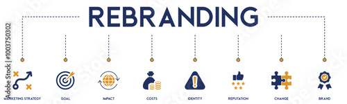 Rebranding banner website icons vector illustration concept of with icons of brand, marketing strategy, goal, impact, costs, identity, reputation, change on white background
