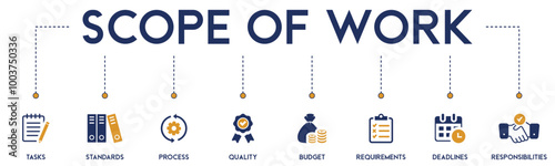 Scope of Work banner website icons vector illustration concept of with icons of responsibility, tasks, standard, process, quality, budget, requirement, deadlines on white background