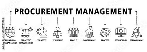 Procurement management banner web icon set vector illustration concept with icon of operational management, strategy, structure, people, governance, process, technology and performance icons symbol