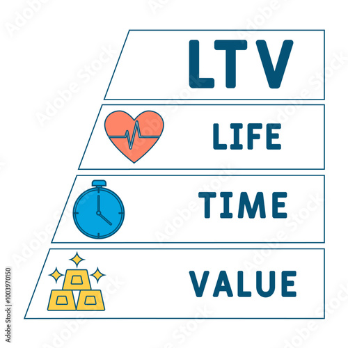 LTV lifetime value acronym. business concept background. vector illustration concept with keywords and icons. lettering illustration with icons for web banner, flyer, landing