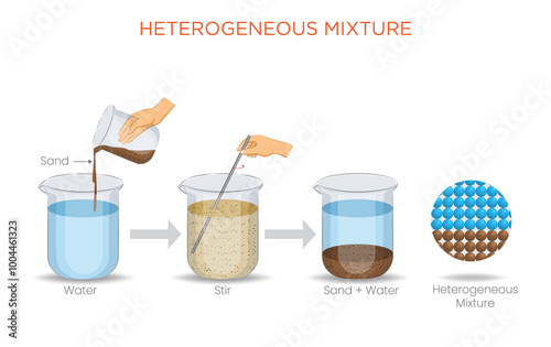 Heterogeneous Mixture Non-Uniform Composition with Distinct, Visible Components