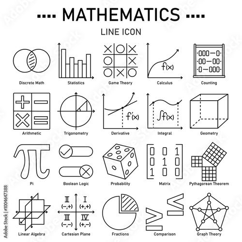 Math Concepts
