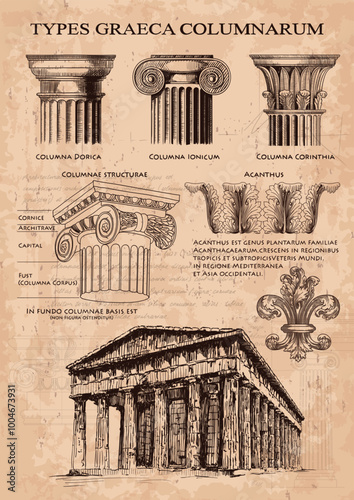 Types of ancient Greek columns, temple and description of acanthus leaf ornament. Poster on old paper.