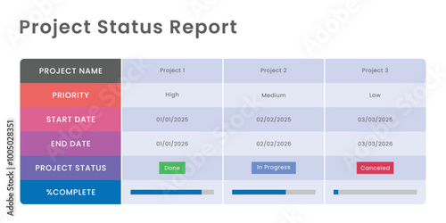 Project Status Report Template Design