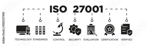 Iso 27001