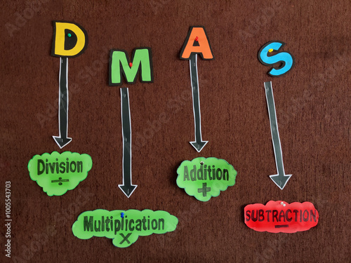 Photos DMAS rule visual guide: Division, Multiplication, Addition, and Subtraction