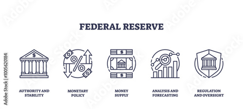 Outline icons set depicting Federal Reserve concepts, authority, monetary policy, money supply, analysis, and regulation, transparent background. Outline icons set.