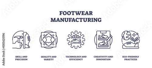 Icons representing skill, quality, technology, creativity, and eco-friendly practices in footwear manufacturing, outline icons set, transparent background.