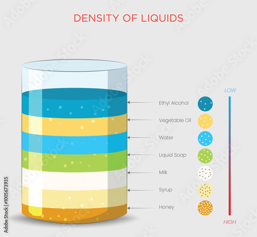 Understanding the Density of Liquids How Different Liquids Interact Based on Density
