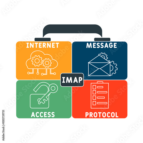 IMAP internet message access protocol acronym. business concept background. vector illustration concept with keywords and icons. lettering illustration with icons for web banner, flyer, landing