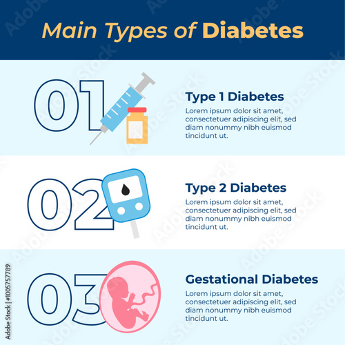 world diabetes day awareness infographic main types flat illustration