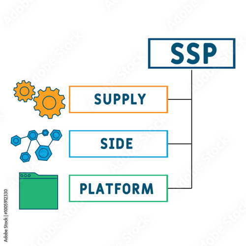 SSP supply side platform acronym. business concept background. vector illustration concept with keywords and icons. lettering illustration with icons for web banner, flyer, landing