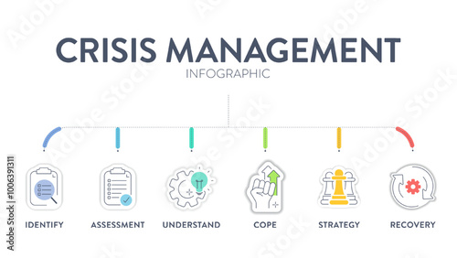 Crisis management model infographic diagram chart template with icon vector for business presentation has identity, assessment, understanding, coping, strategy and recovery. Risk management concept.