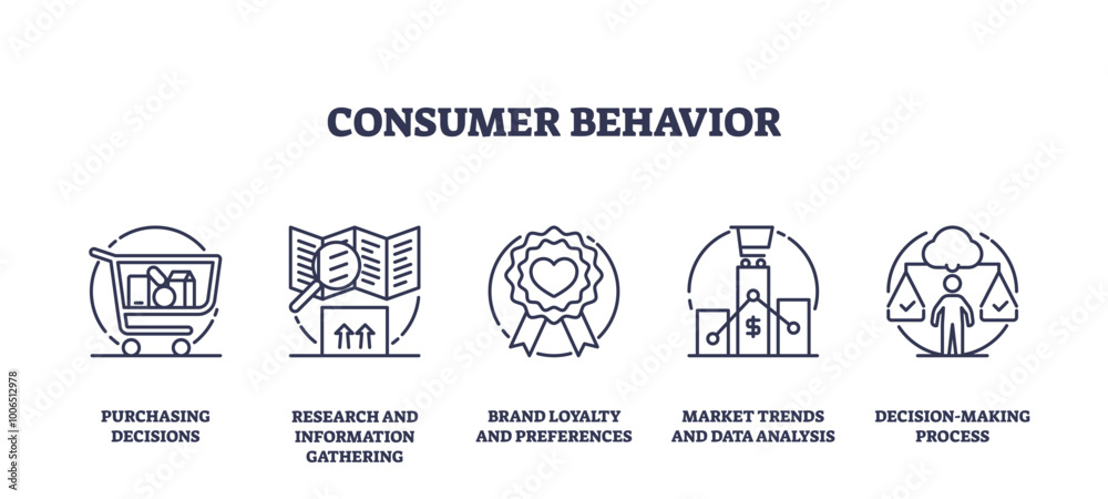 Consumer behavior icons outline depicting purchasing decisions, research, brand loyalty, market trends, and decision-making. Outline icons set