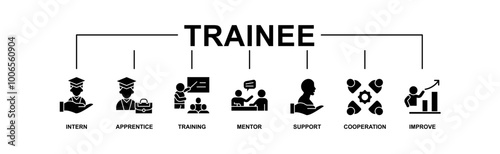 Trainee banner web icon vector illustration concept for internship training and learning program apprenticeship with an icon of intern, apprentice, training, mentor, support, cooperation and improve