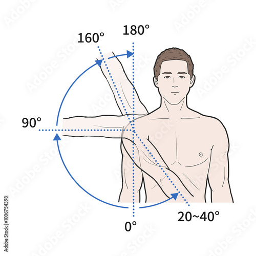 어깨관절범위 설명 메디컬일러스트