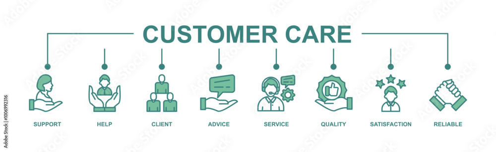 Customer care banner web icon vector illustration concept for customer support and telemarketing service with an icon of help, client, advice, chat, service, reliability, quality, and satisfaction Customer care banner web icon vector illustration concept for customer support and telemarketing service with an icon of help, client, advice, chat, service, reliability, quality, and satisfaction