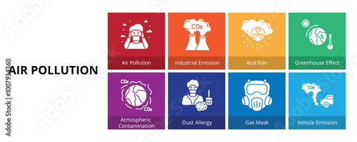 Air Pollution Glyph Solid Banner Web Icon Set Vector Illustration, Air Pollution Industrial Acid Rain Greenhouse effect Atmospheric Contamination Dust Allergy Gas Mask Vehicle Emission