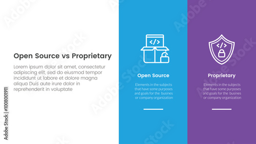 open source vs proprietary software comparison concept for infographic template banner with big column banner on right layout with two point list information