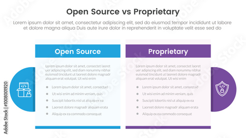 open source vs proprietary software comparison concept for infographic template banner with table box and circle accessories with two point list information