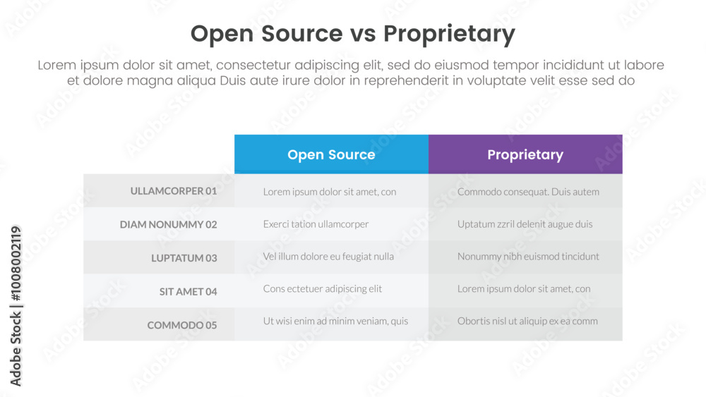 open source vs proprietary software comparison concept for infographic template banner with box table column with two point list information open source vs proprietary software comparison concept for infographic template banner with box table column with two point list information
