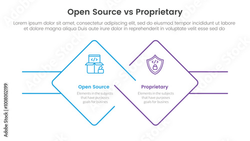 open source vs proprietary software comparison concept for infographic template banner with diamond outline shape and rectangle with two point list information