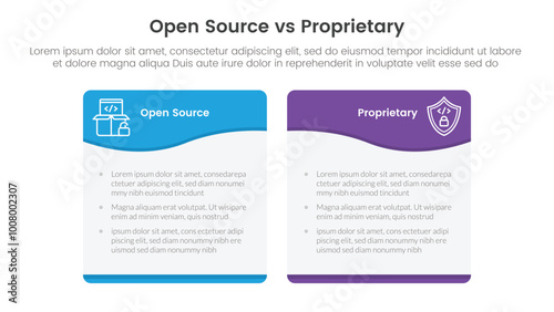 open source vs proprietary software comparison concept for infographic template banner with wave swirl curve table box with two point list information