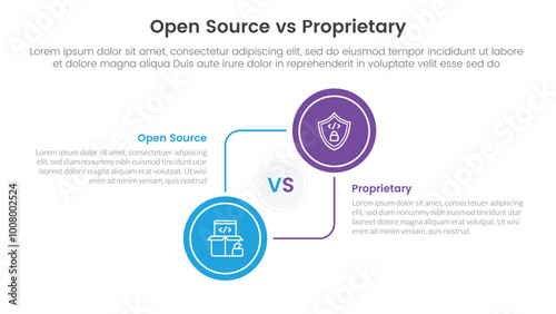 Wallpaper Mural open source vs proprietary software comparison concept for infographic template banner with big circle circular and connection with two point list information Torontodigital.ca