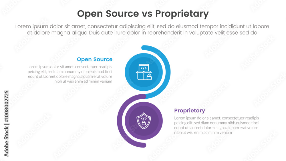 open source vs proprietary software comparison concept for infographic template banner with vertical circle stack wave with two point list information open source vs proprietary software comparison concept for infographic template banner with vertical circle stack wave with two point list information