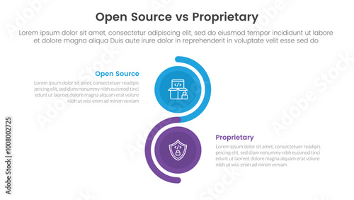 open source vs proprietary software comparison concept for infographic template banner with vertical circle stack wave with two point list information