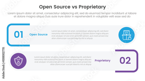 open source vs proprietary software comparison concept for infographic template banner with round rectangle box stack with two point list information