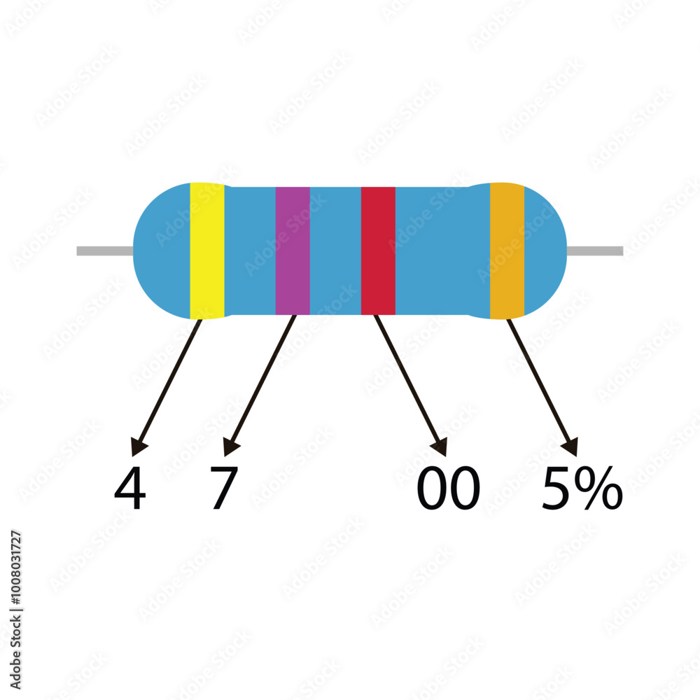 Educational 4k7 ohm resistor illustration, with a description of the color code value Educational 4k7 ohm resistor illustration, with a description of the color code value