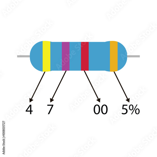 Educational 4k7 ohm resistor illustration, with a description of the color code value 