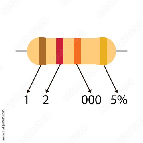 Educational 12k ohm resistor illustration, with a description of the color code value 