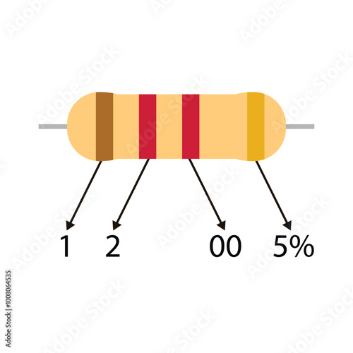 Educational 1k2 ohm resistor illustration, with a description of the color code value 