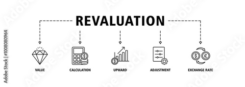 Revaluation banner web icon set vector illustration concept with icon of value, calculation, upward, adjustment and exchange rate icons infographics symbol background