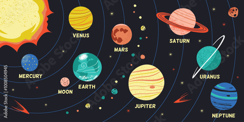 Photography Solar system vector illustration, poster with planets, their orbits, and the sun in a fun, colorful cartoon style
