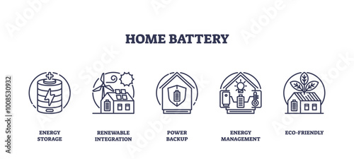 Home battery icons outline showing energy storage, renewable integration, and eco-friendly solutions. Outline icons set