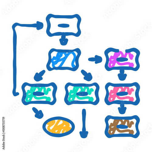 software prototyping doodle icon sketch vector. software prototyping sign. isolated symbol illustration