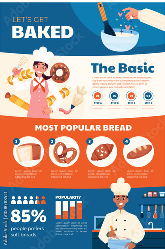 Baking Basics and Popular Bread Types