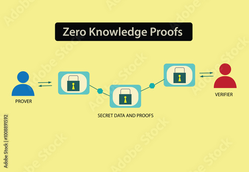 Zero Knowledge Proofs or protocol diagram. Editable Clip Art.